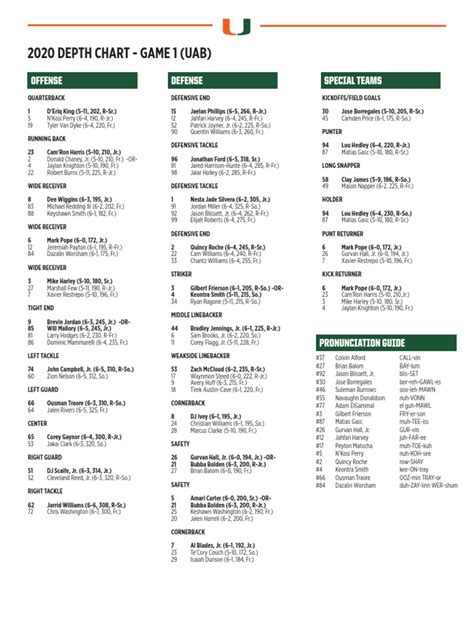 nop depth chart|2020.